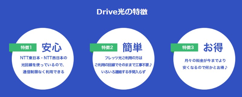 NTT+voC_DriveTCg